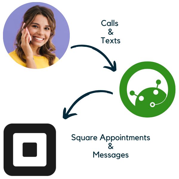 IsOn24 Call Agent syncs with Square Appointments